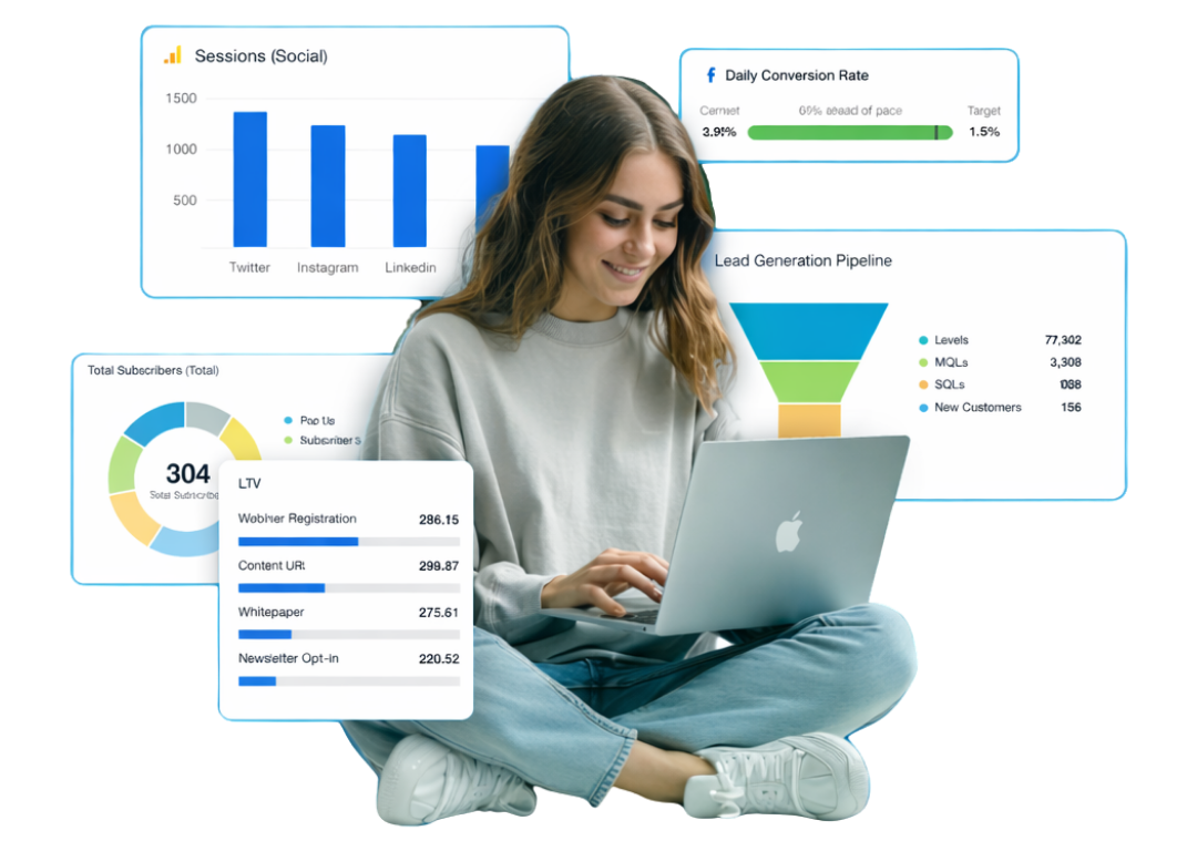 Growth Dashboard